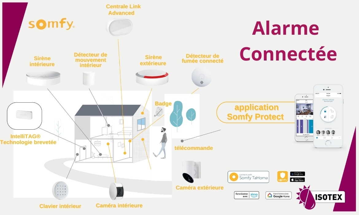 Alarme Somfy Connectée : La Solution Ultime pour la Sécurité de Votre Maison