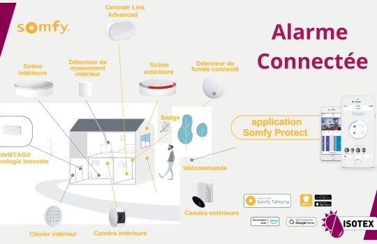 Alarme Somfy Connectée : La Solution Ultime pour la Sécurité de Votre Maison